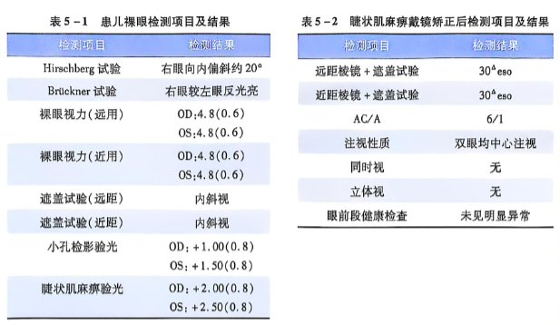 5-15-2患儿检测项目及结果.PNG