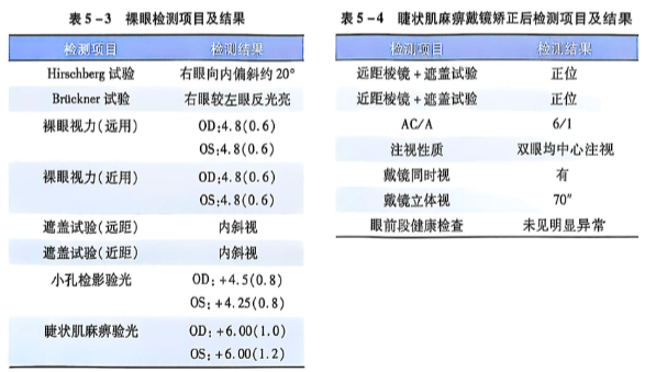 5-3-5-4检测项目及结果.PNG