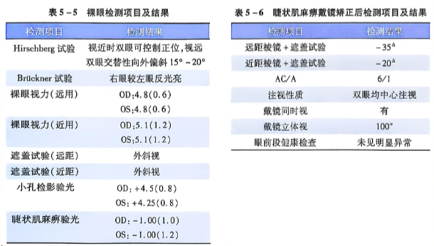 5-5-5-6检测项目及结果.PNG