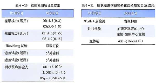 6-10-6-11检测项目及结果.PNG