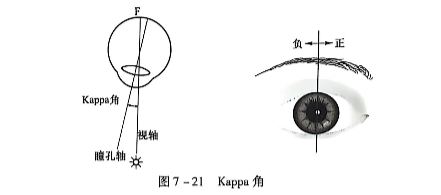 7-21 Kappa 角.PNG