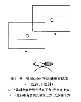 7-9马氏杆测量垂直隐斜.PNG