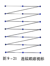 9-21连续跟踪视标.PNG